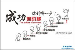 <b>Ŀǰ2N٫@ȡY|(zh)kԔ</b>