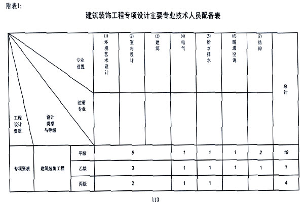 bbތ(zhun)(xing)O(sh)Ӌ(j)Ҽ(j)Y|(zh)ˆT